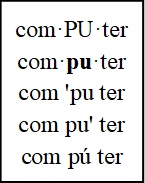different versions of the word computer